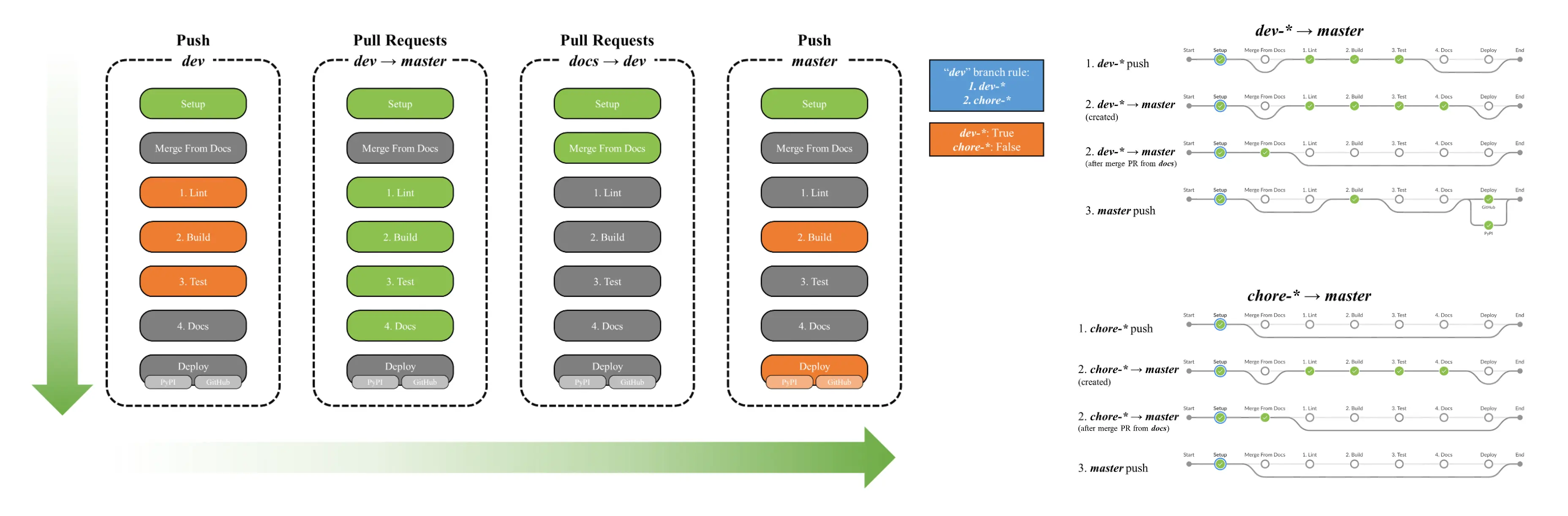 images/development-and-ci-cd-pipeline-construction-of-python-library-2.webp