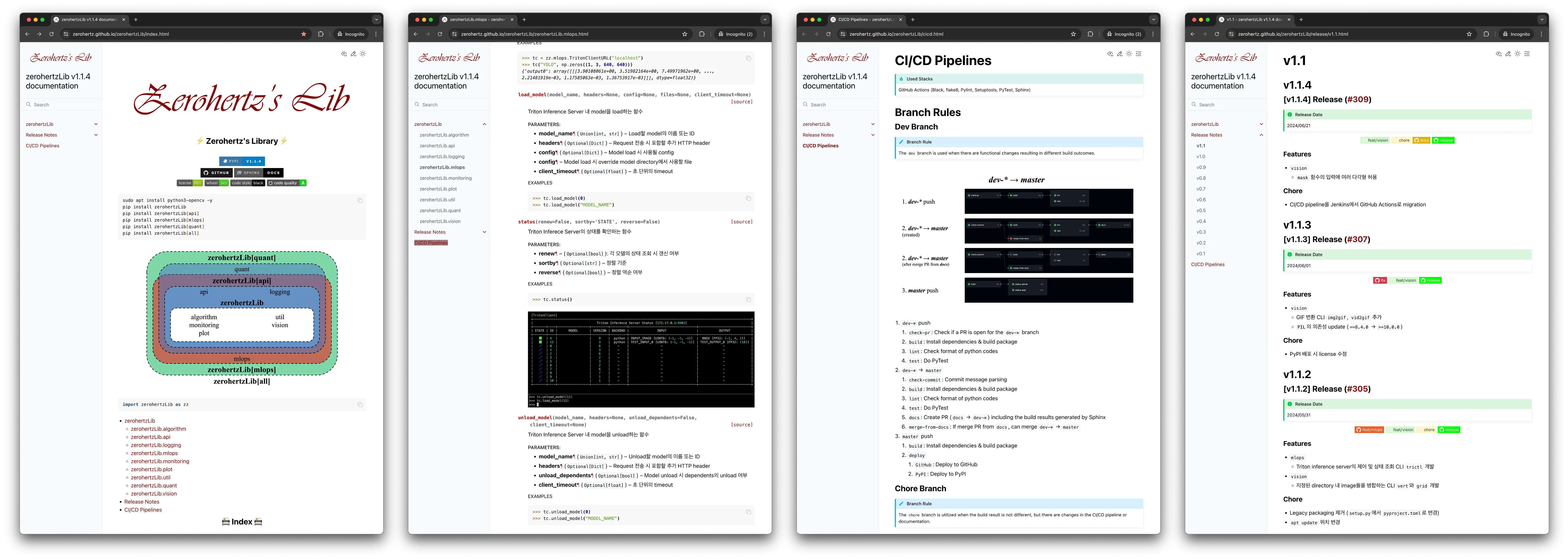 images/development-and-ci-cd-pipeline-construction-of-python-library-3.webp