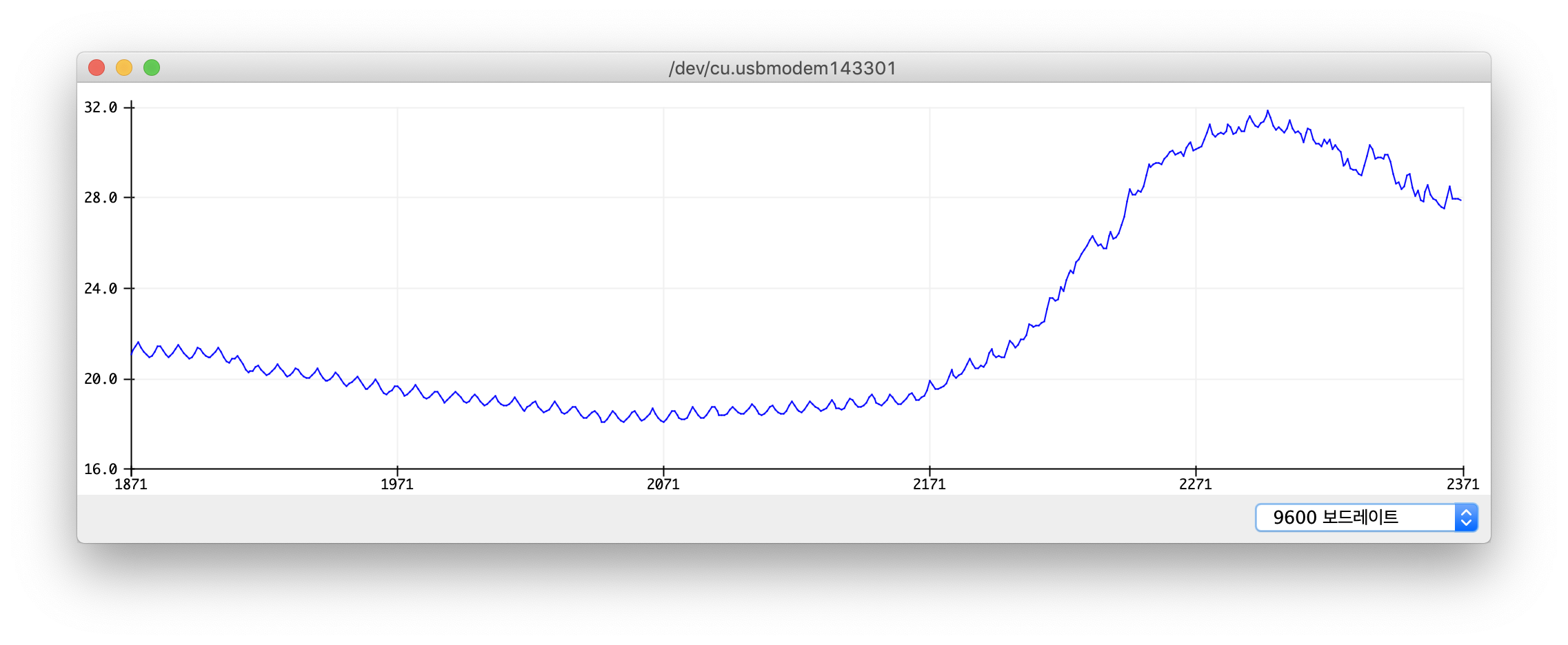 graph-1