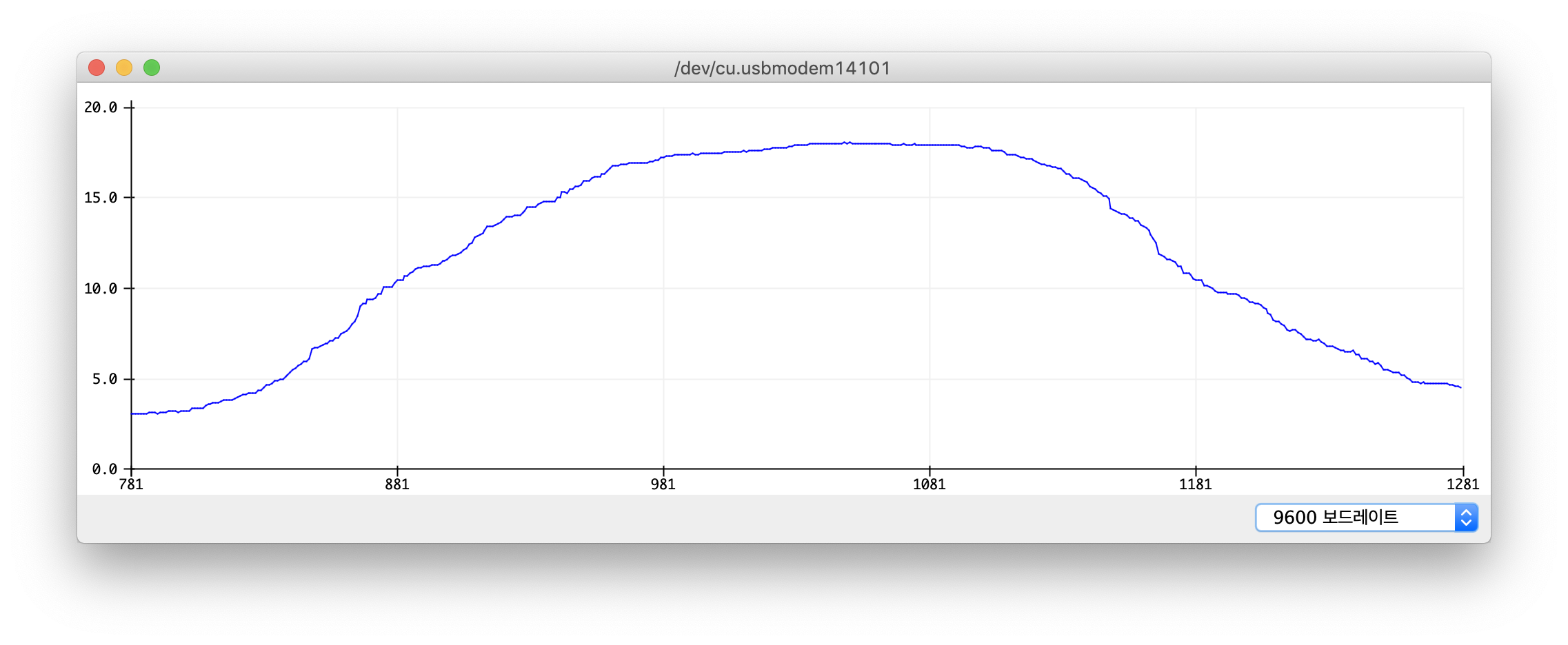 graph-2