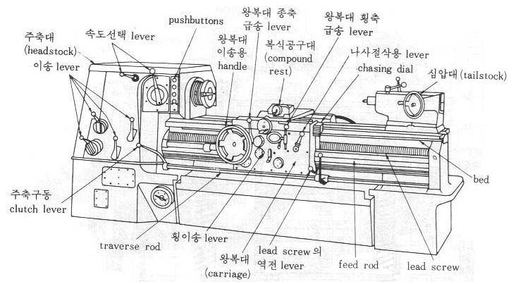 lathe