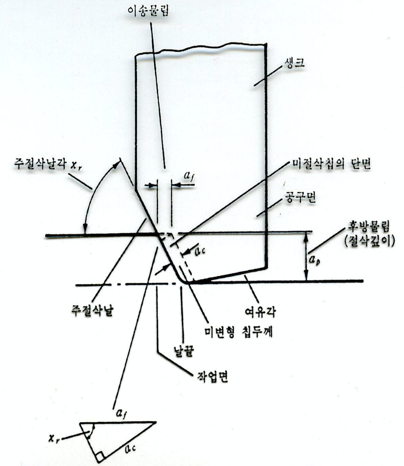 lathe