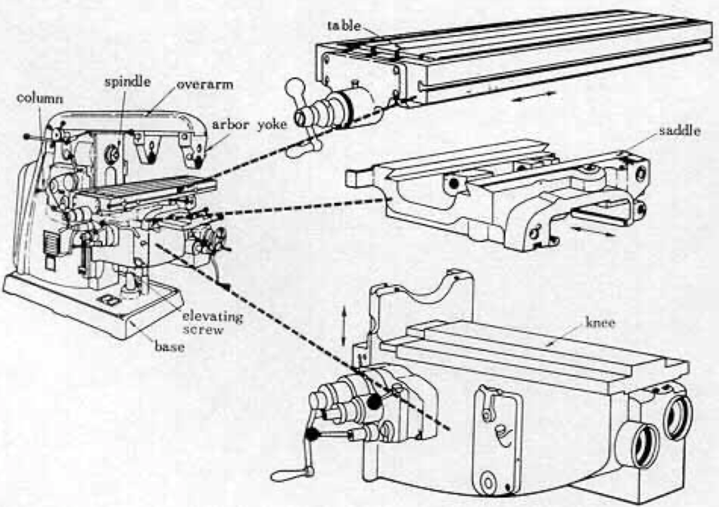 milling