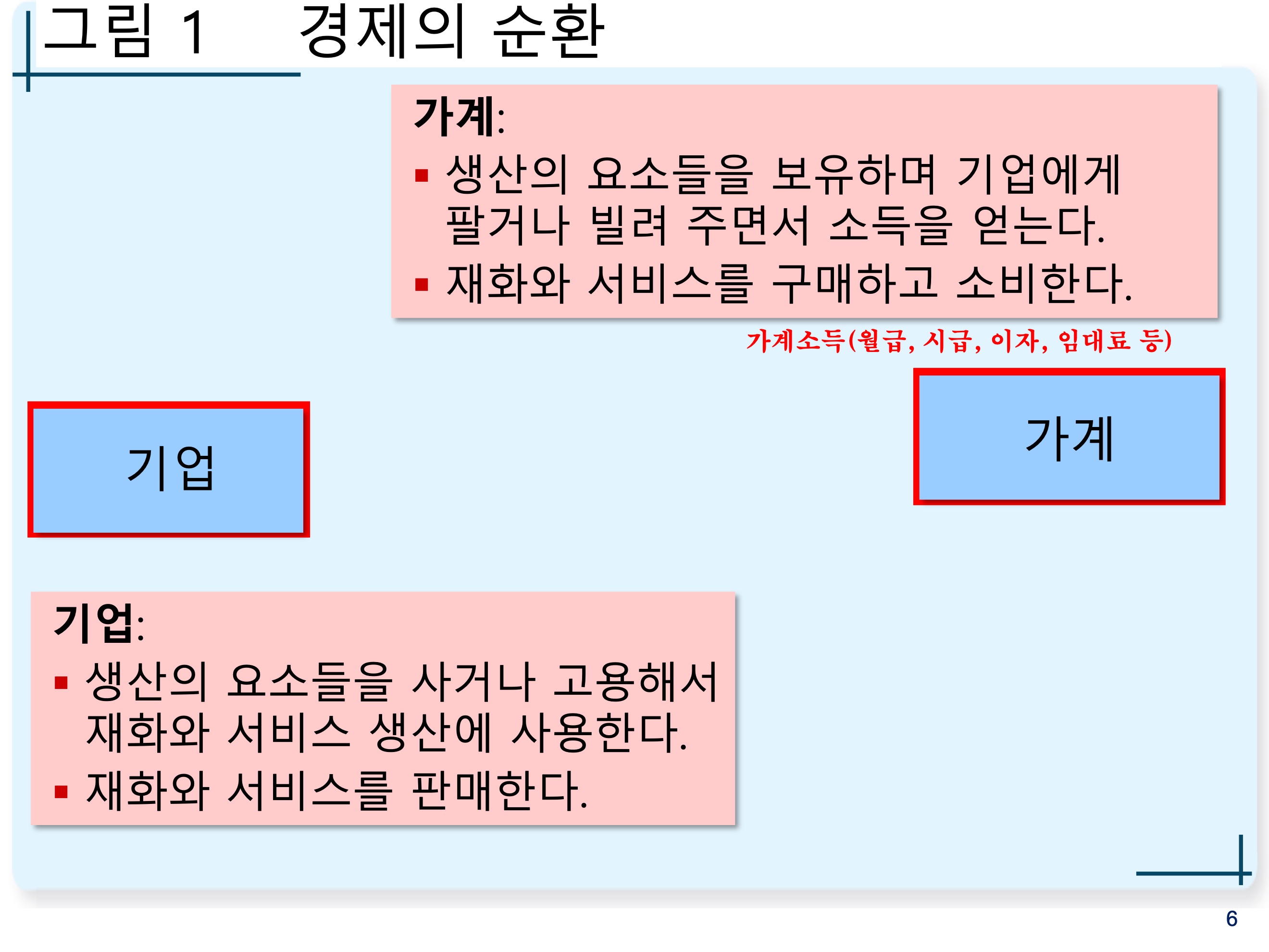 경제의-순환-1