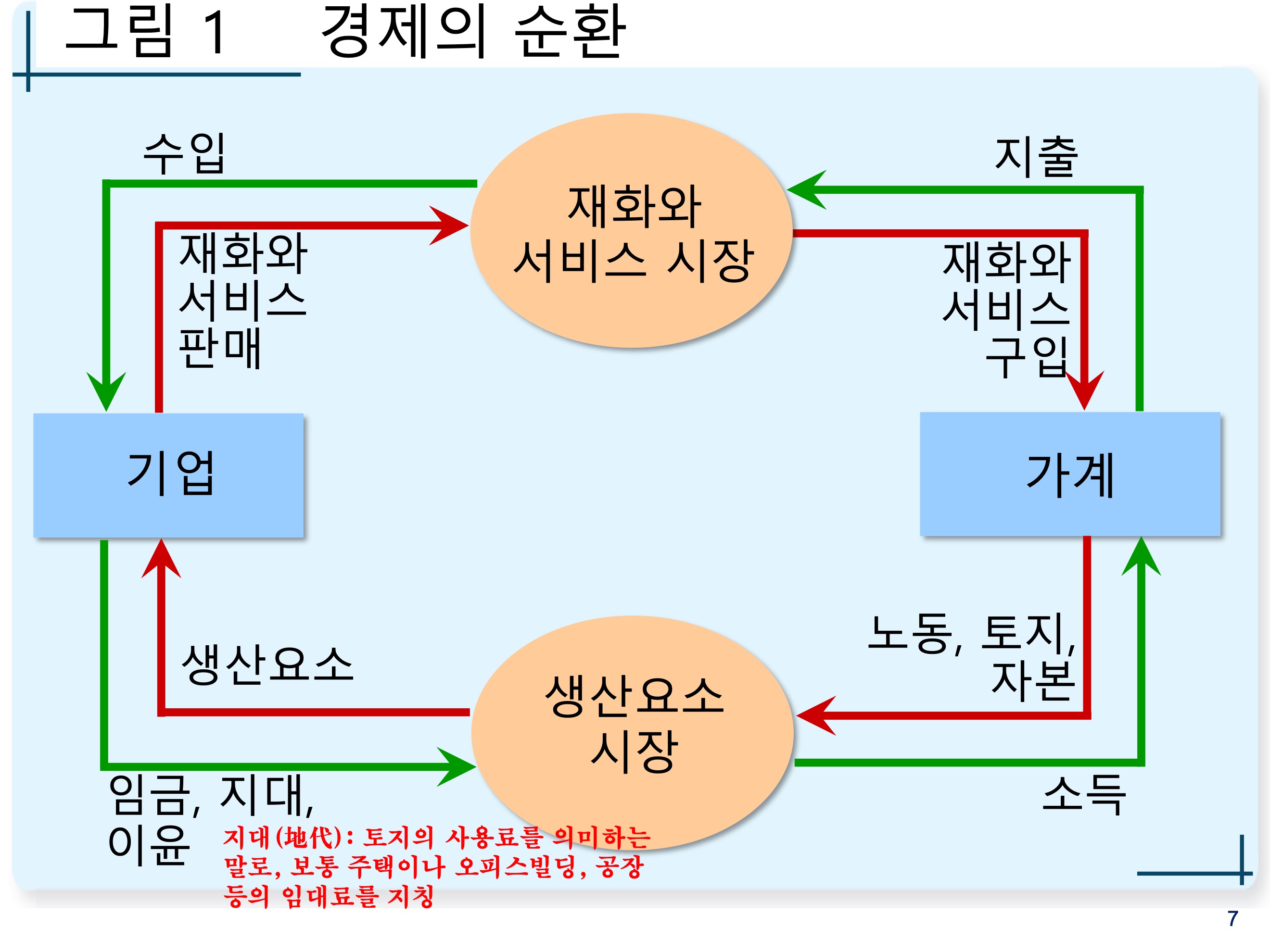 경제의-순환-2