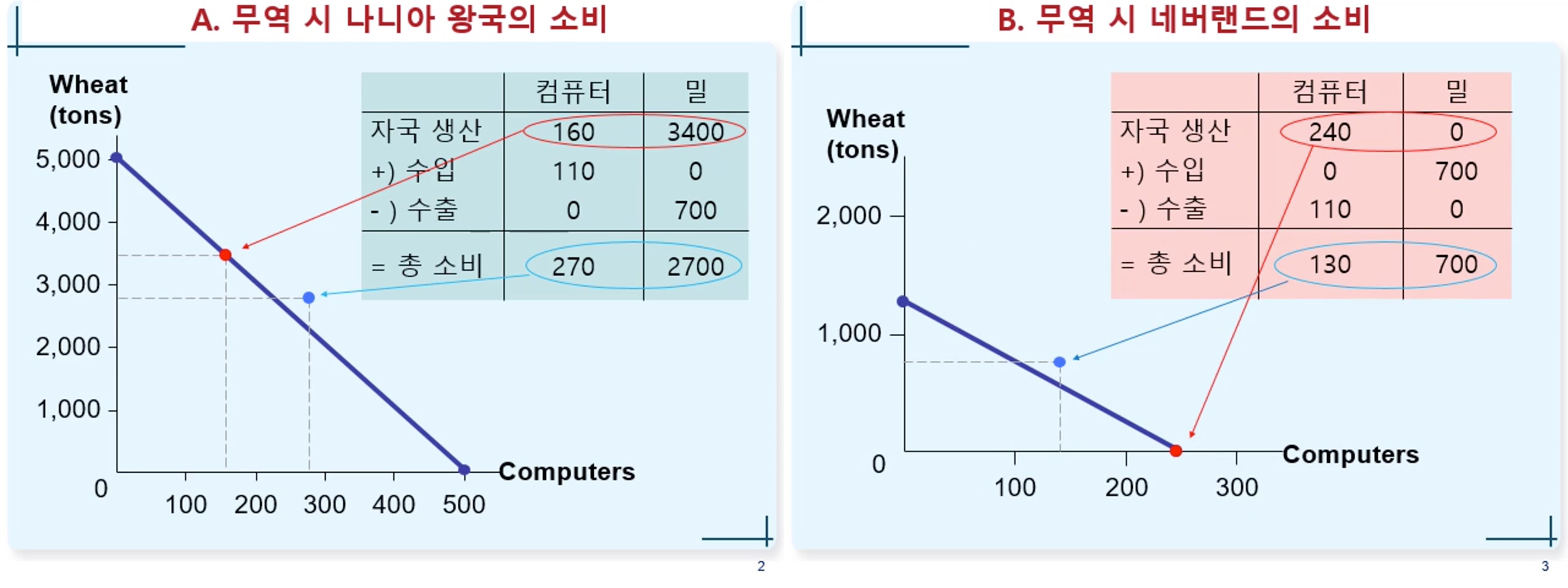 무역-시-소비-ppf