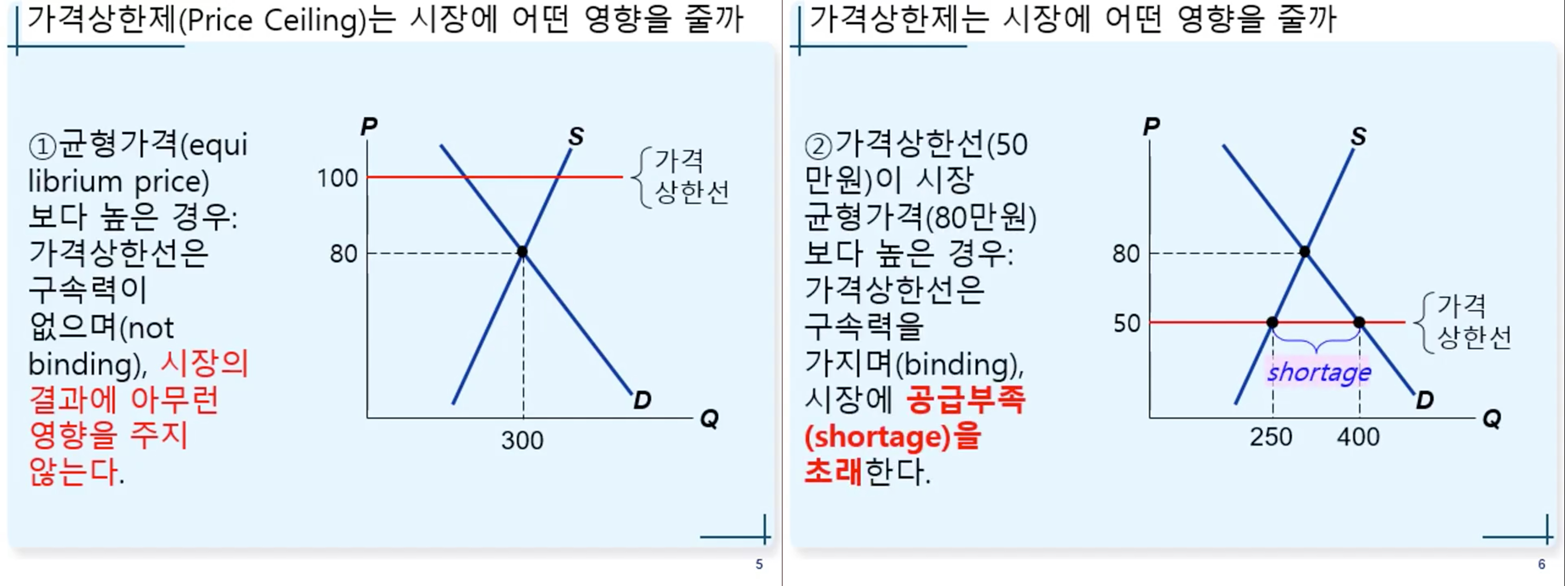 정부의-시장-개입-1