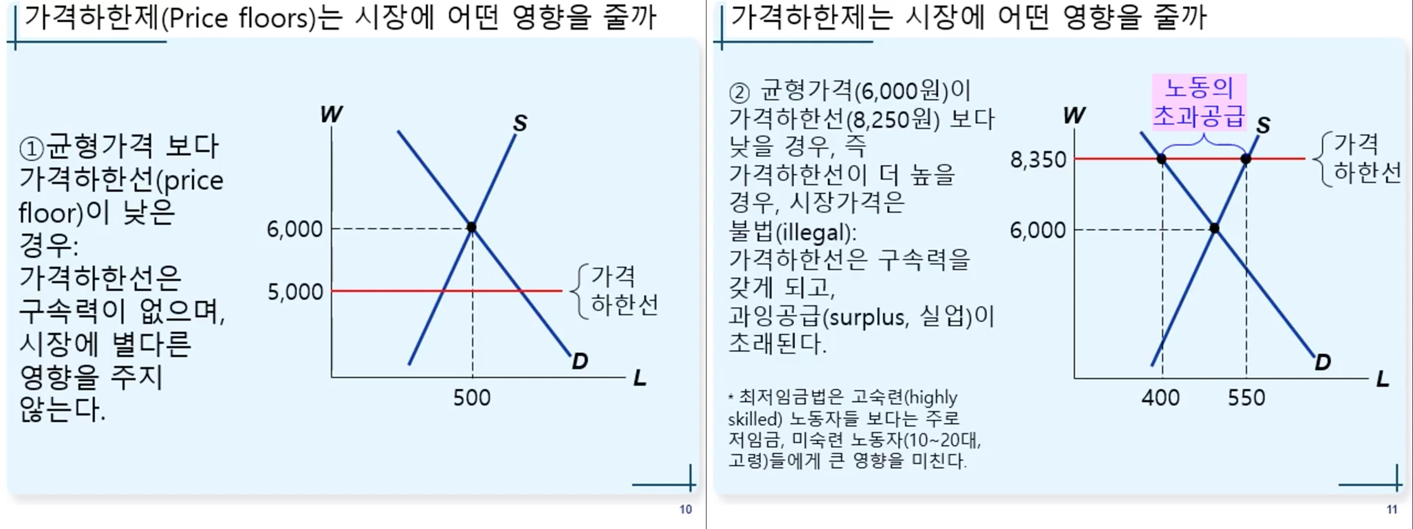 정부의-시장-개입-2