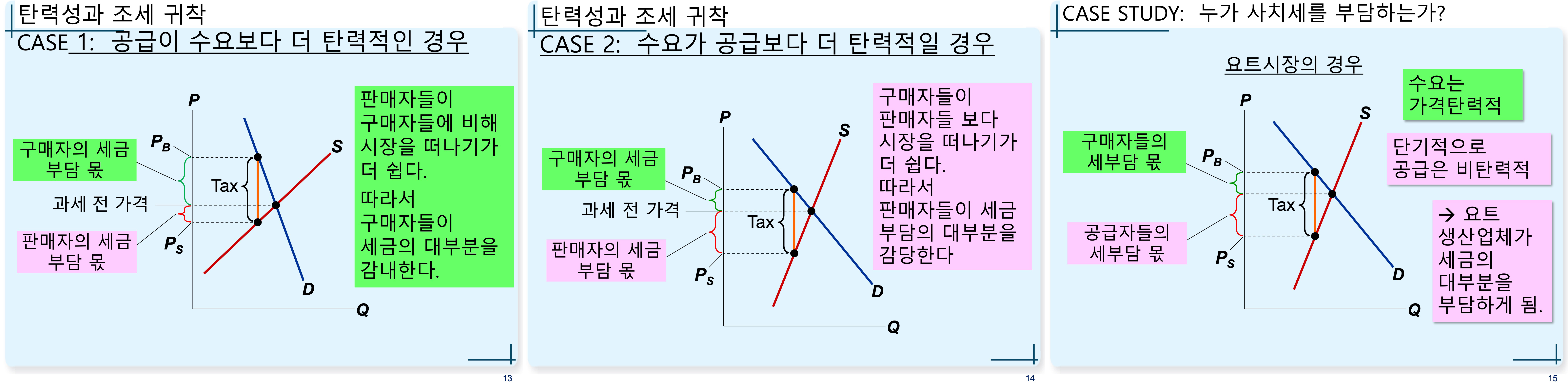 조세-귀착