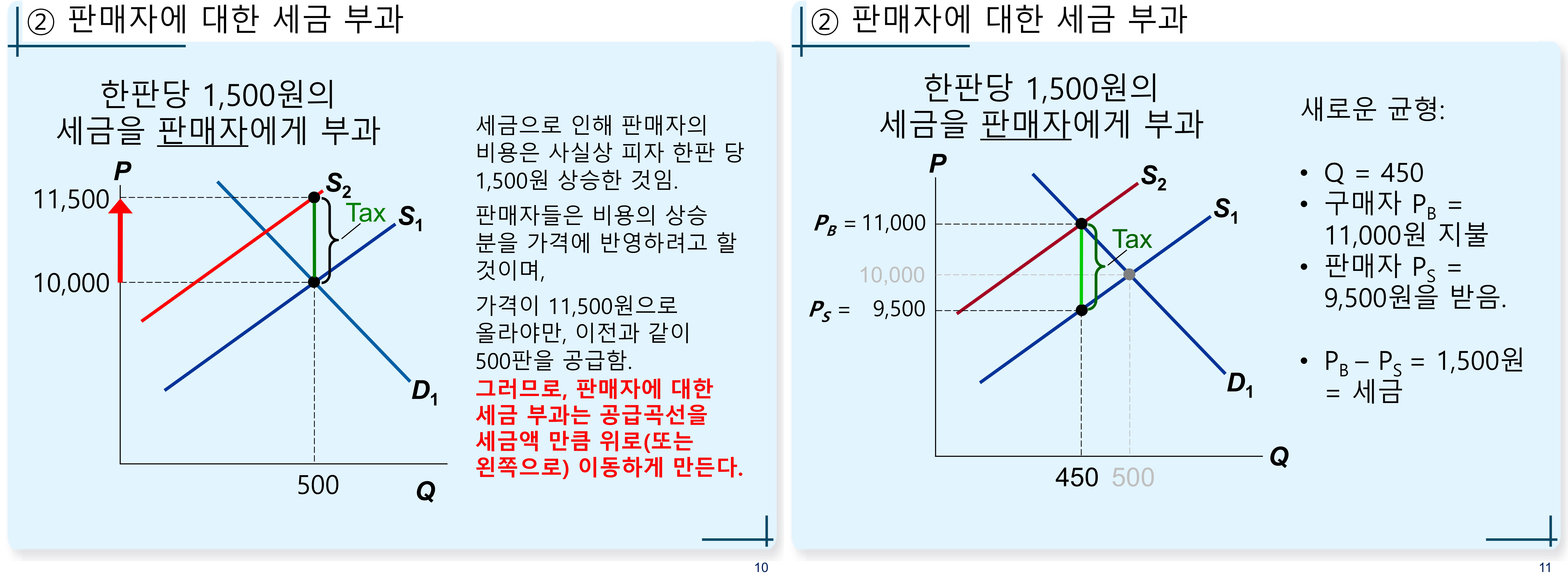 판매자에-대한-세금-부과