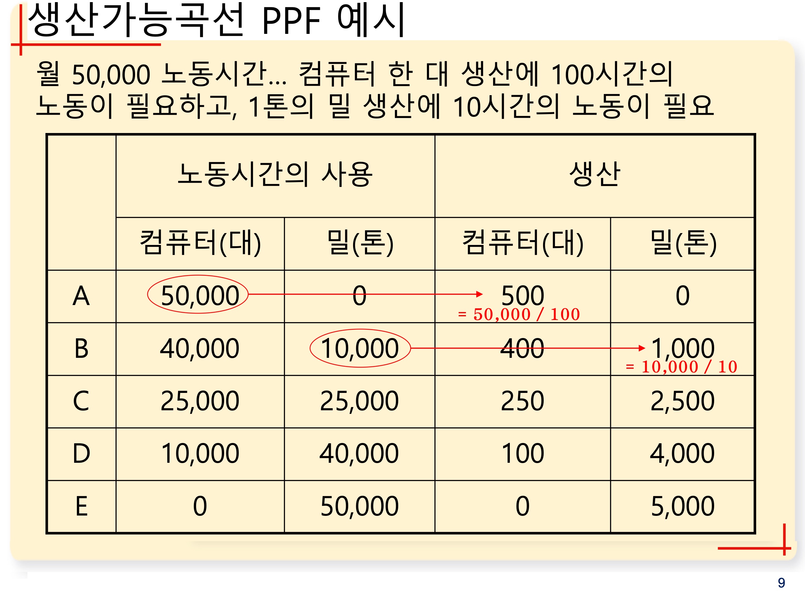 ppf-1