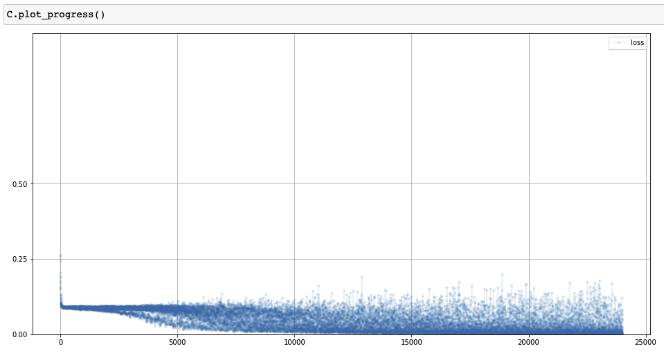 plot-loss-chart