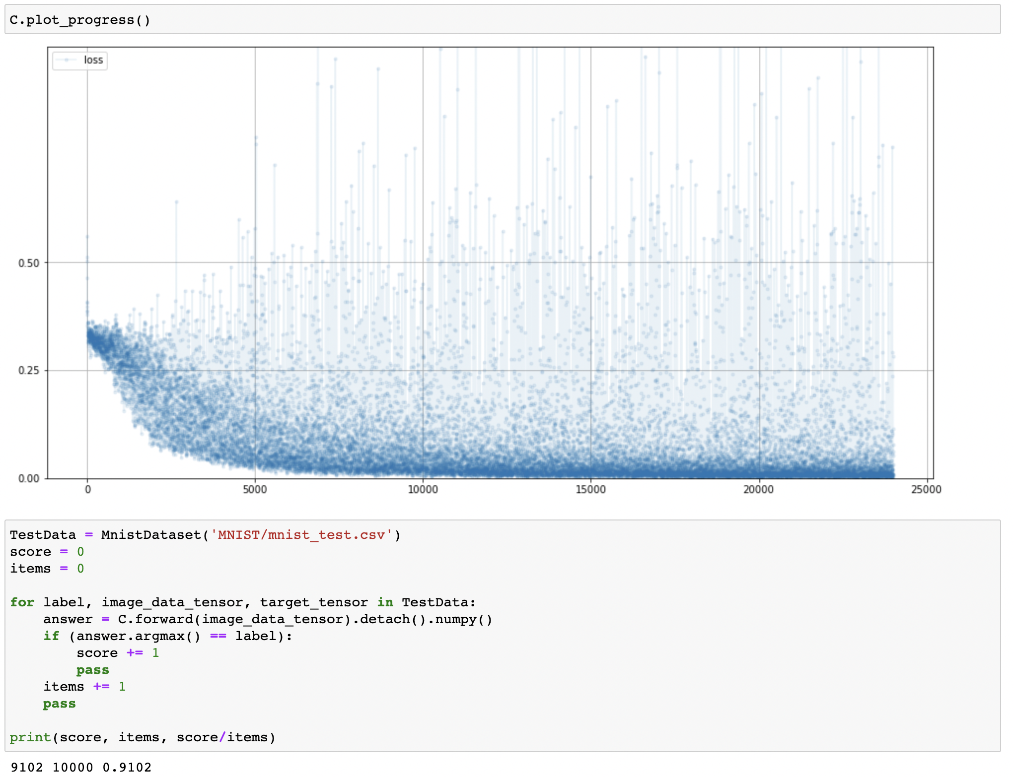 reinforcing-neural-network-by-changing-loss-function