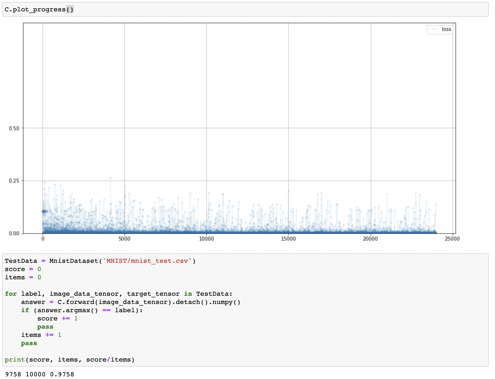 reinforcing-neural-network-by-normalization