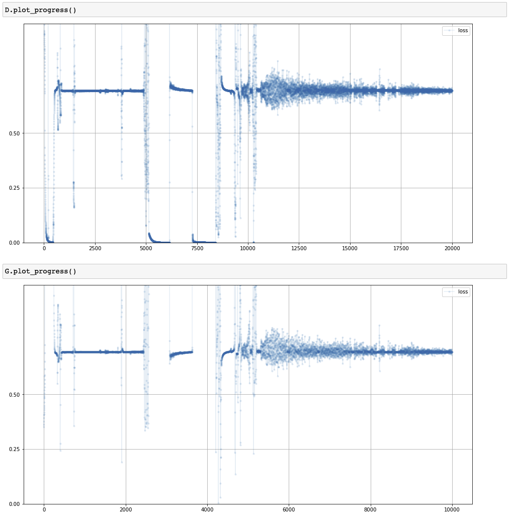 loss-of-discriminator-and-generator