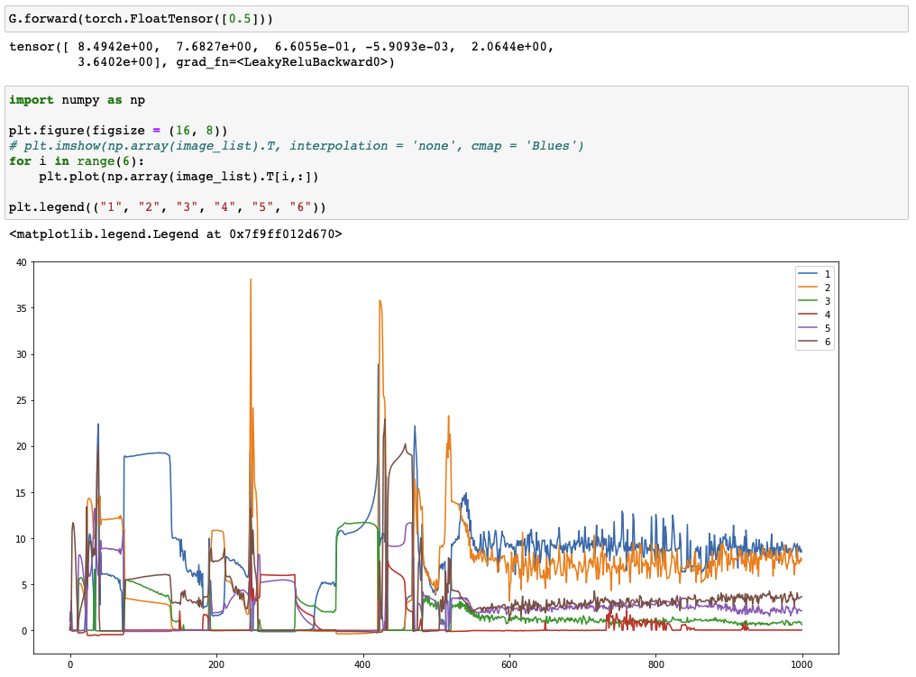 pattern-of-generator-as-training-progresses