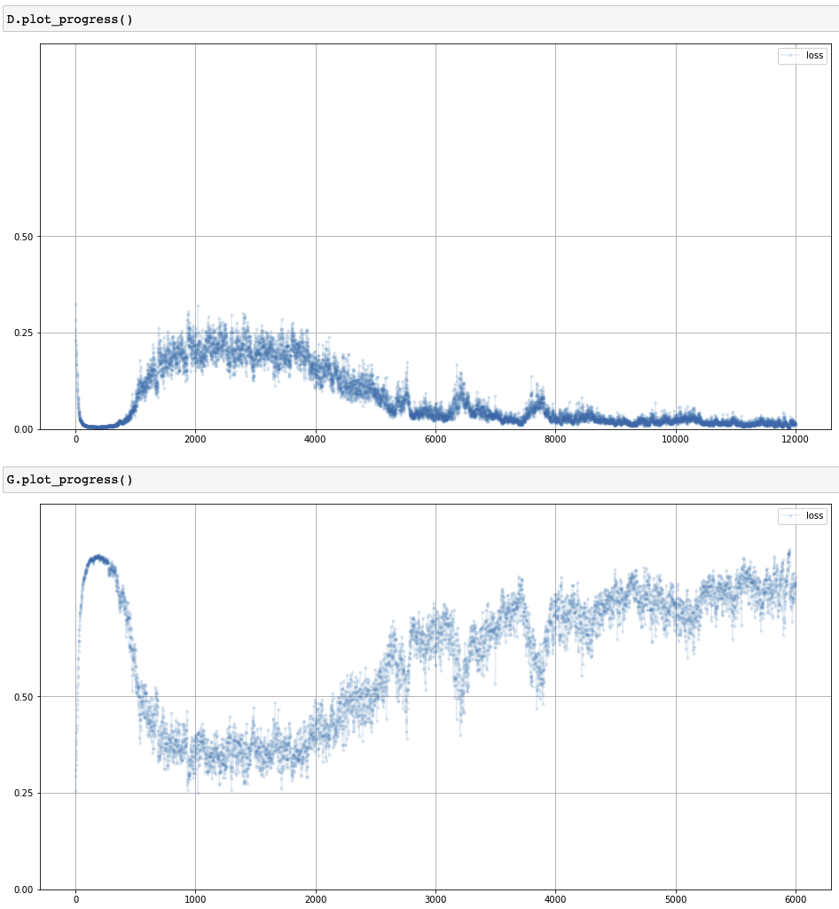 loss-of-gan-training-process-1