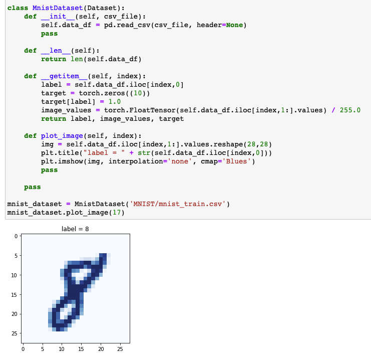 mnist-dataset