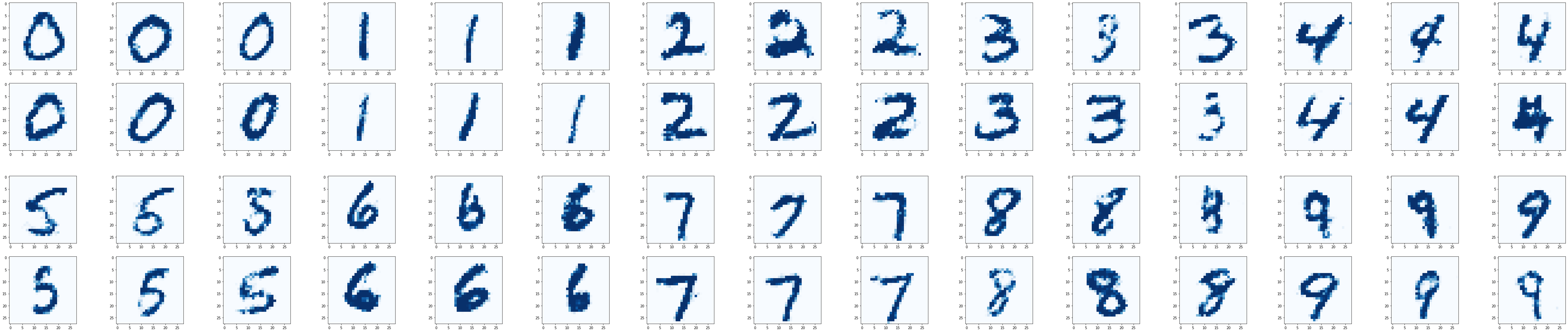 results-of-cgan-applied-to-mnist-dataset