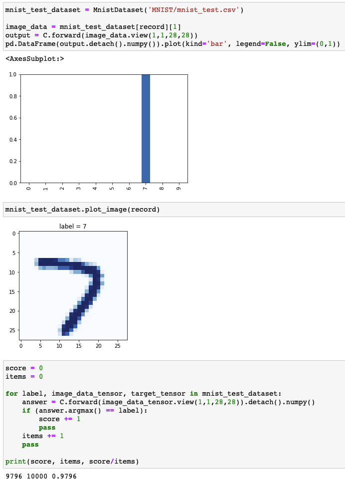 results-of-cnn-applied-to-mnist-dataset