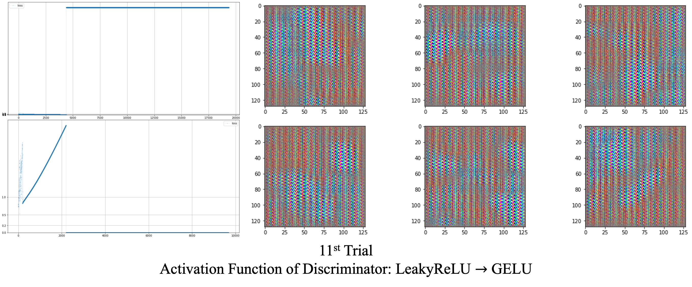 results-of-reinforced-montage-dcgan-by-editing-activation-function-of-discriminator