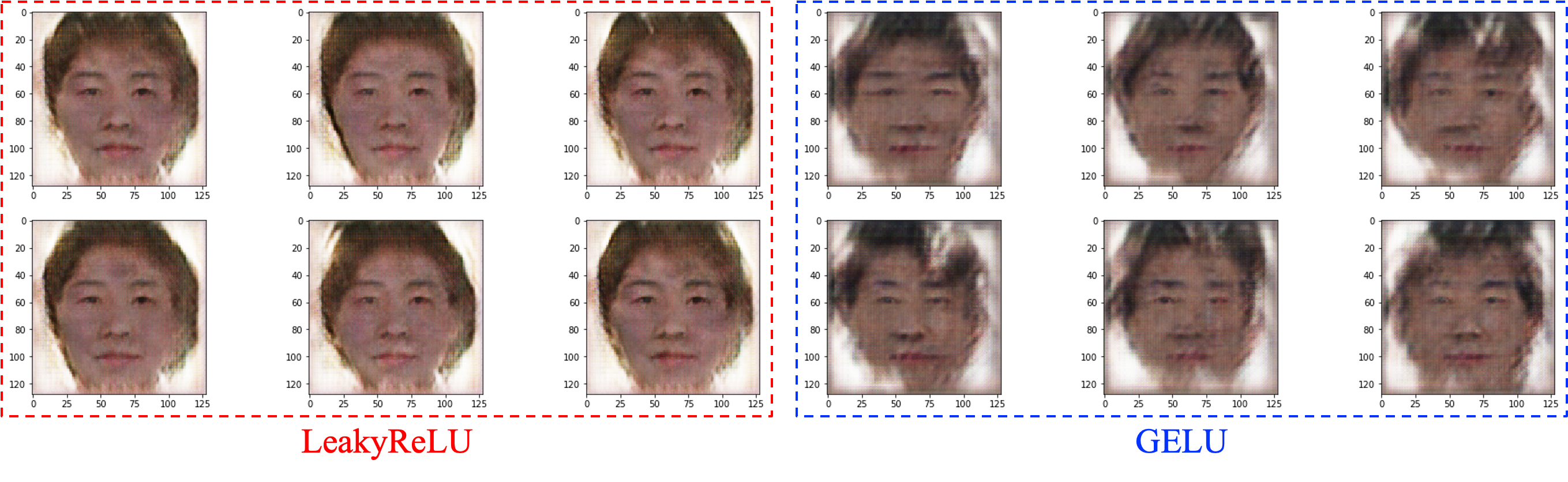 results-of-vanila-montage-dcgan-according-to-activation-function