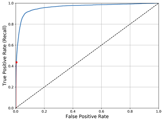 roc-curve