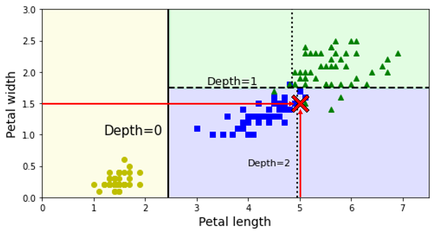 class-estimation-process-1