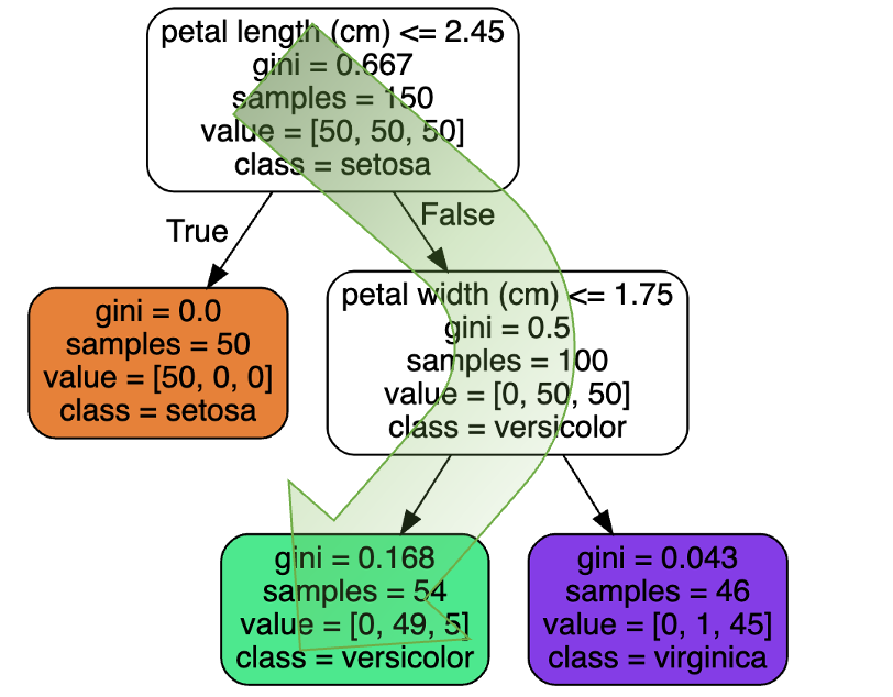 class-estimation-process-2