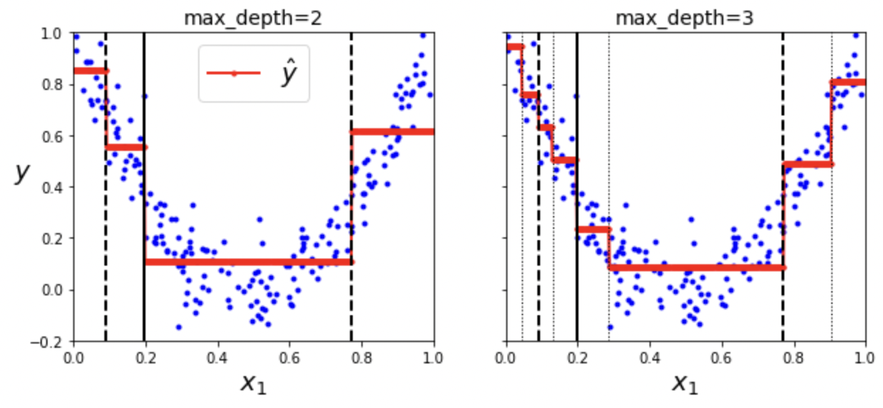 decision-tree-regression