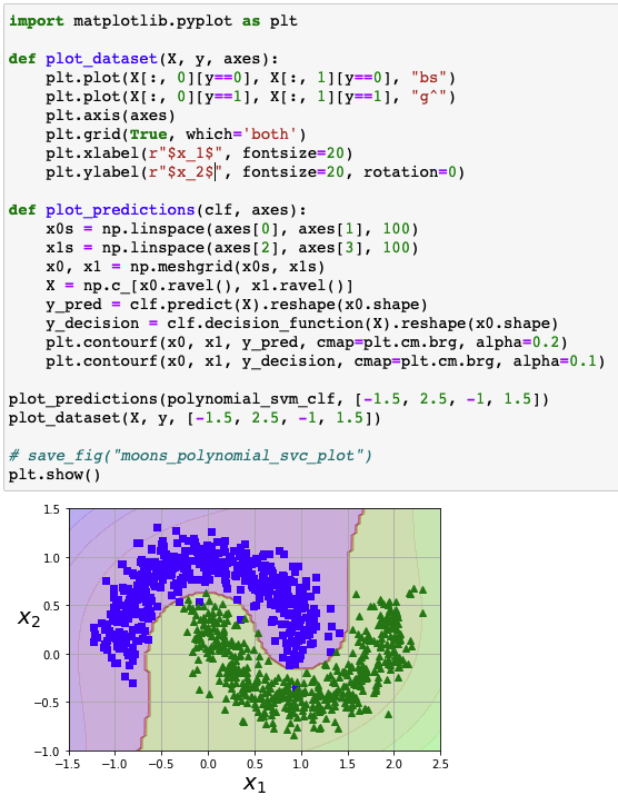 linear-svm-classifier-based-on-polynomial-features