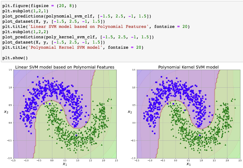 linear-svm-model-based-on-polynomial-features-vs.-polynomial-kernel-svm-model