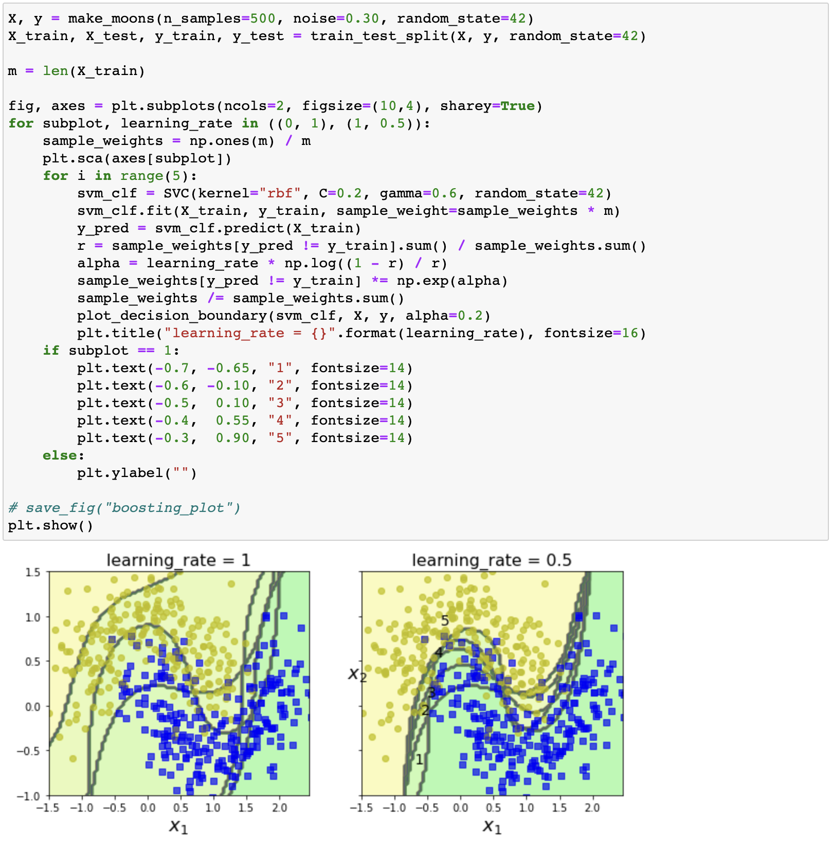 decision-boundaries-of-consecutive-predictors