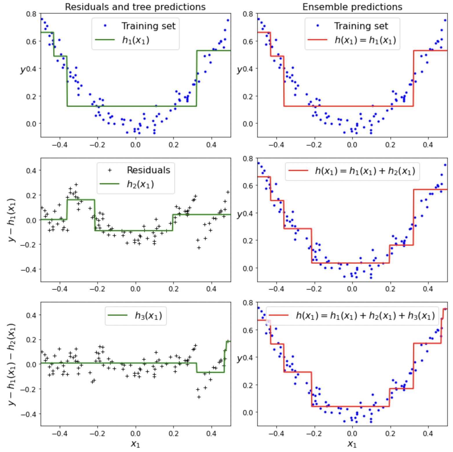 gradient-boosting