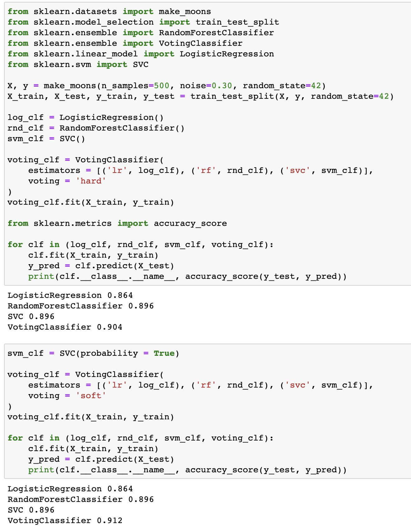 individual-classifiers-vs.-voting-classifier