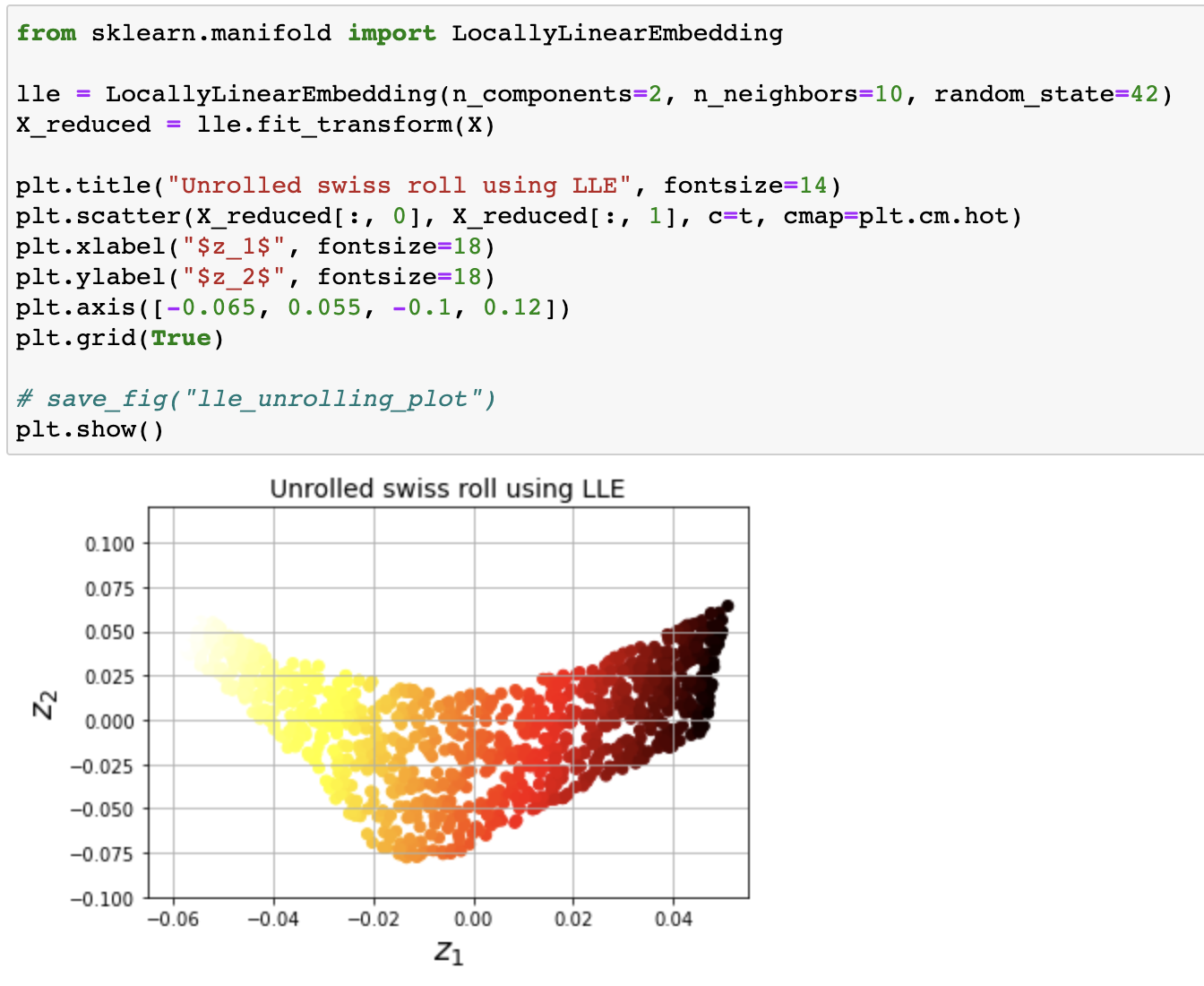 lle-applied-to-swiss-roll-dataset