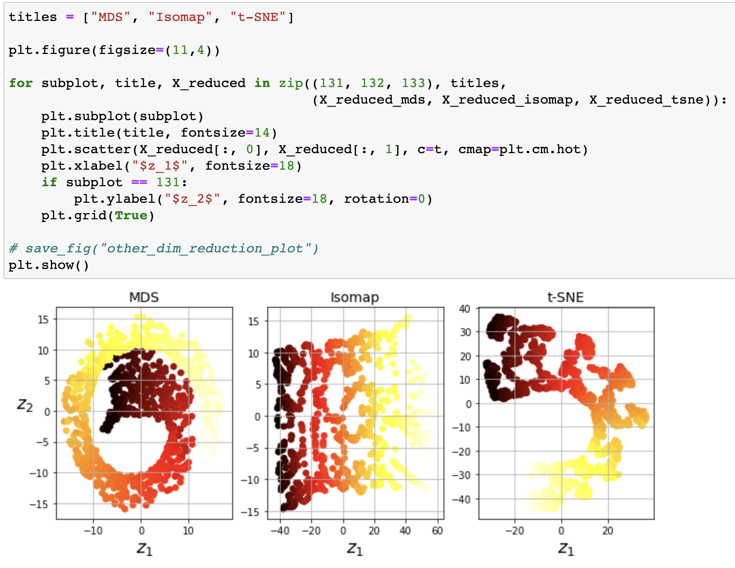 mds-vs.-isomap-vs.-t-sne