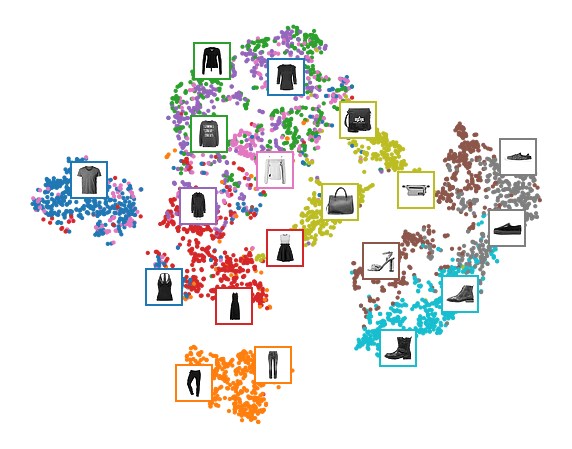 result-of-t-sne