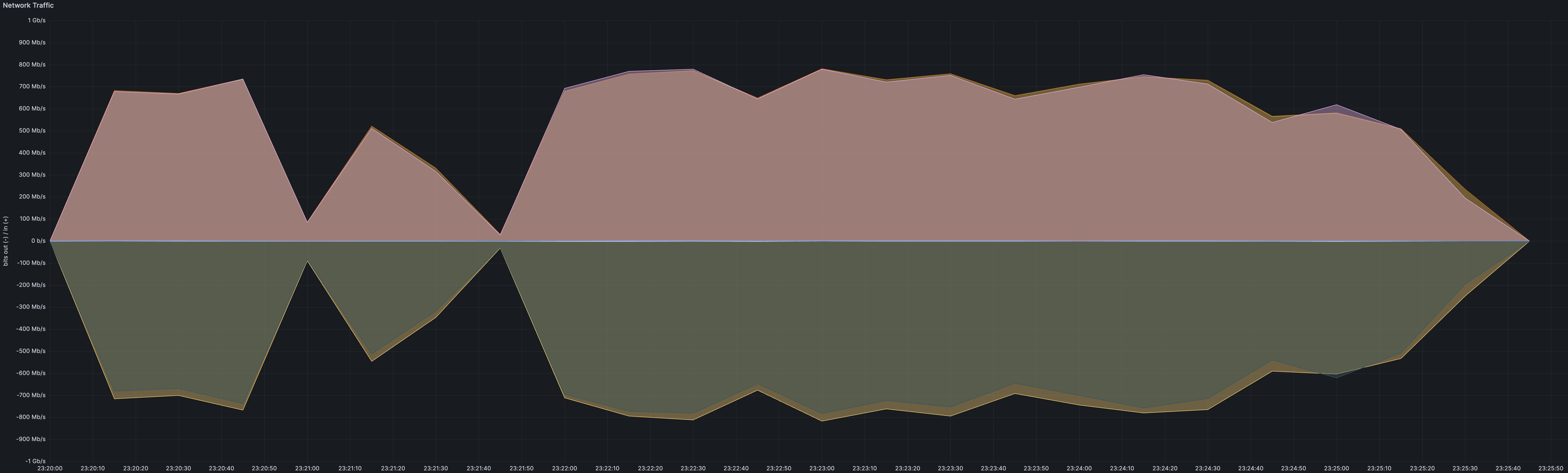 grafana