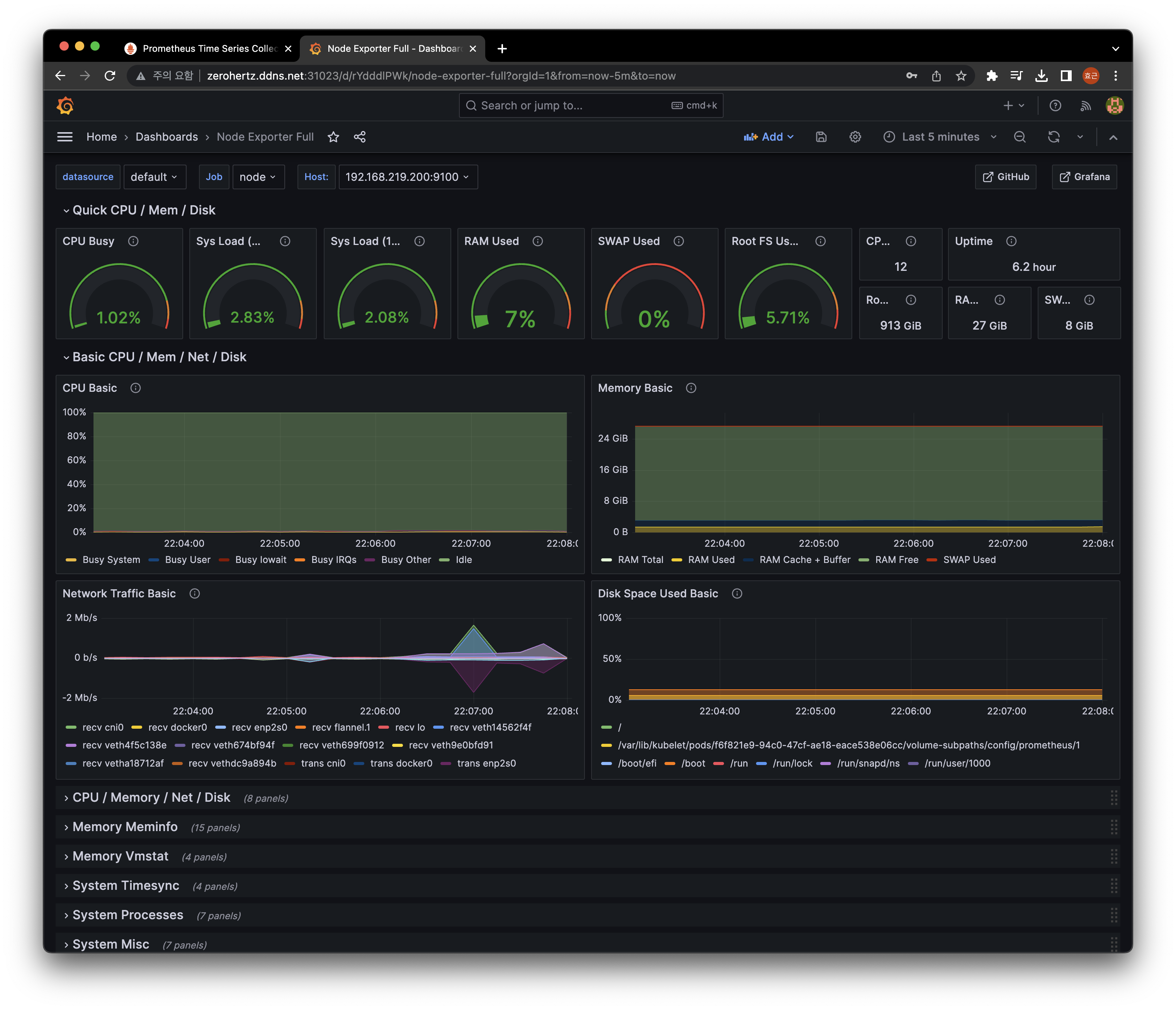 monitoring