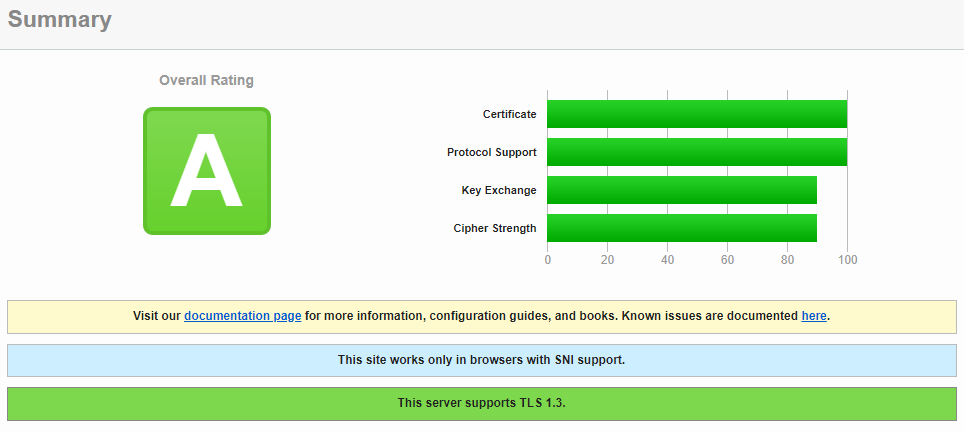 ssltest