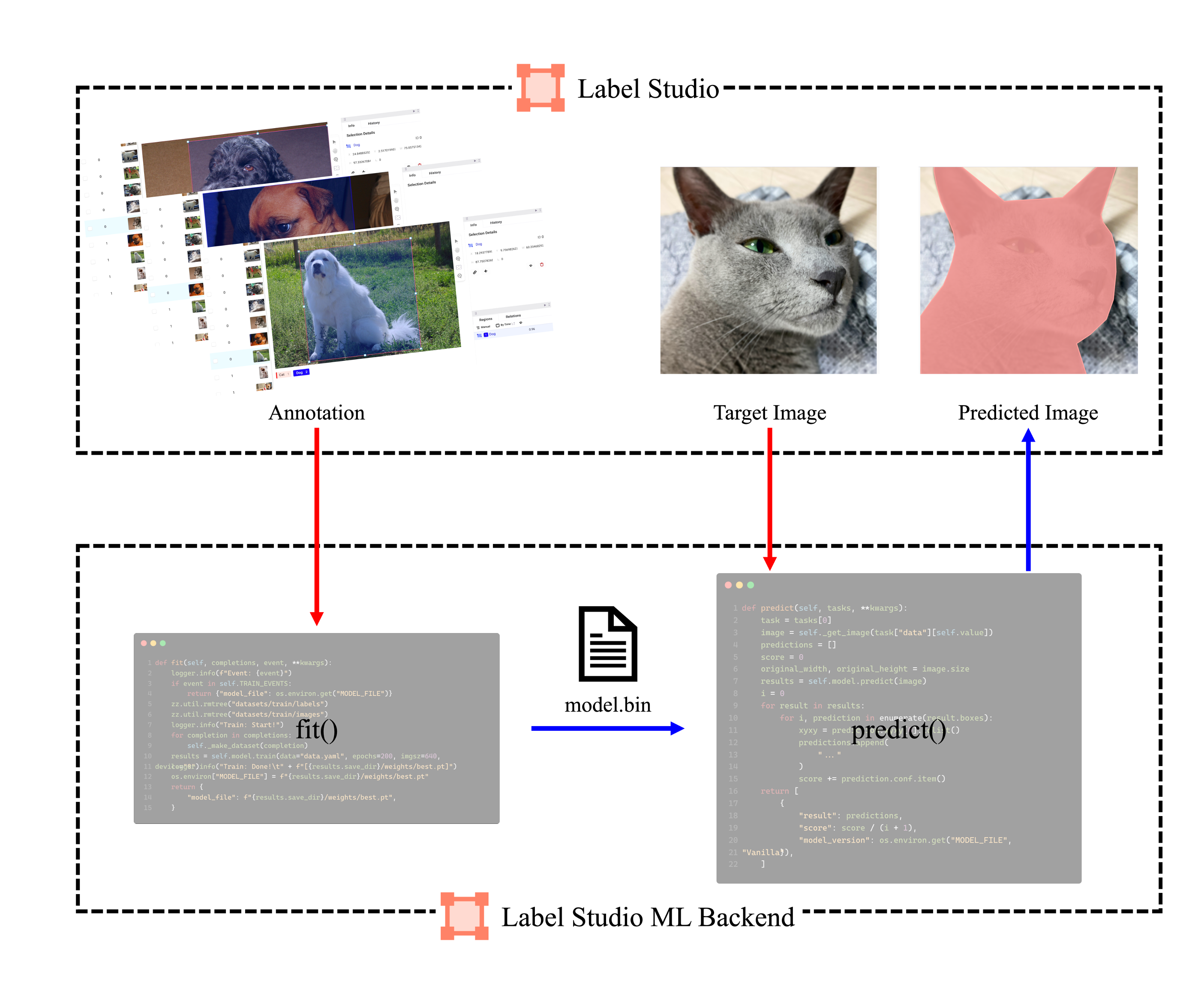 label-studio-ml-backend