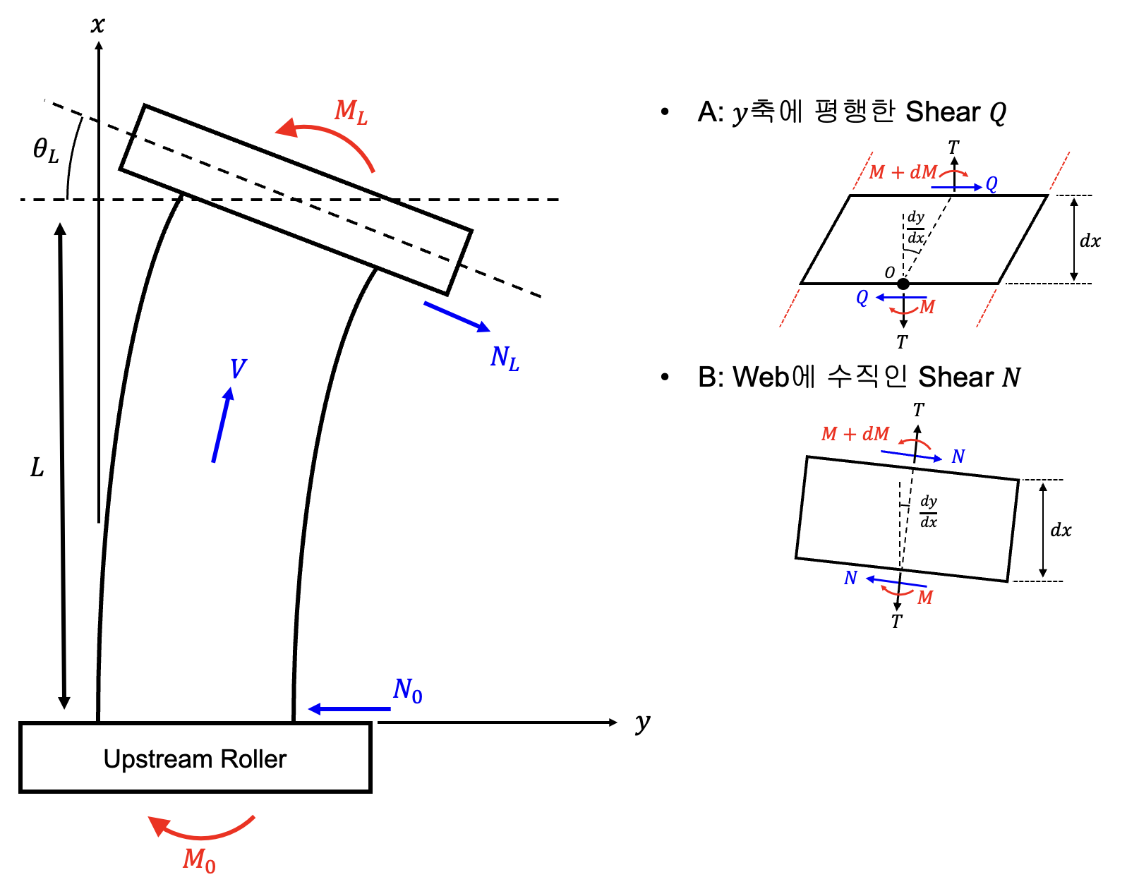 freebodies-and-symbols-for-steady-state-analysis.