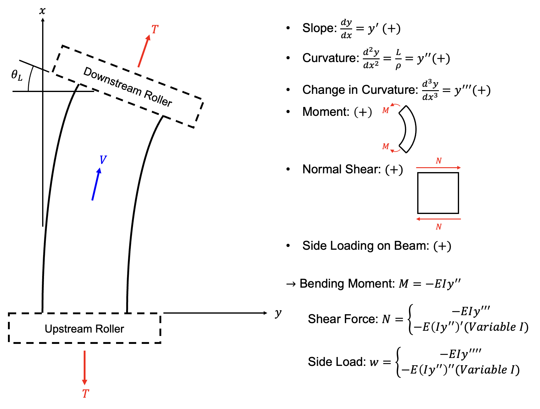 sign-conventions-for-mechanics-analysis.