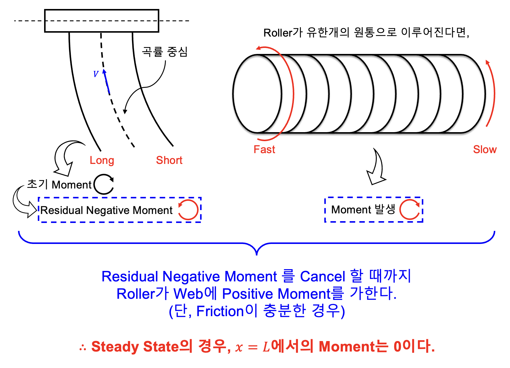 web-with-moment-at-guide-roller.