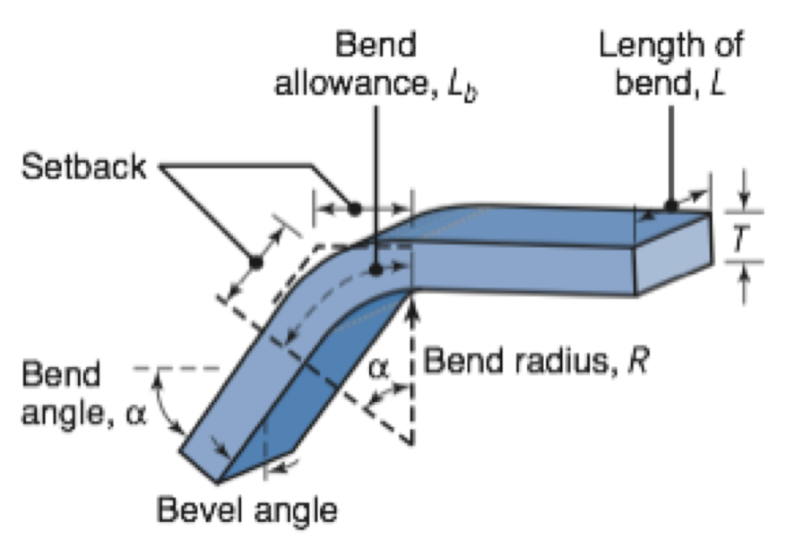 bending-of-sheet-and-plate