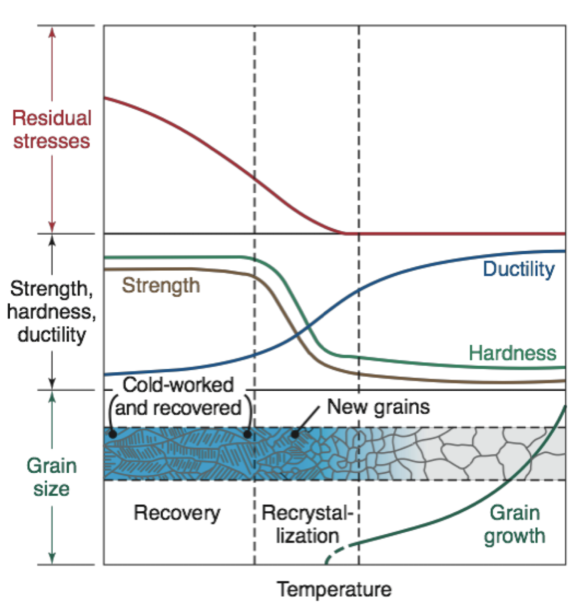 correlation-between-temperature-and-mechanical-properties