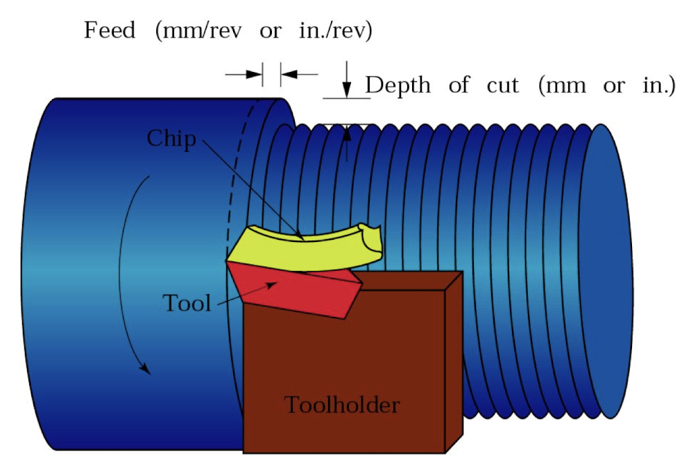 input-and-output