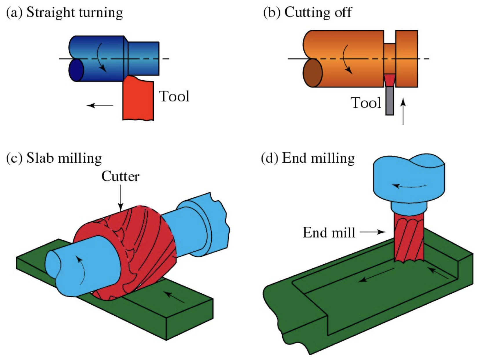 mechanics-of-chip-formation