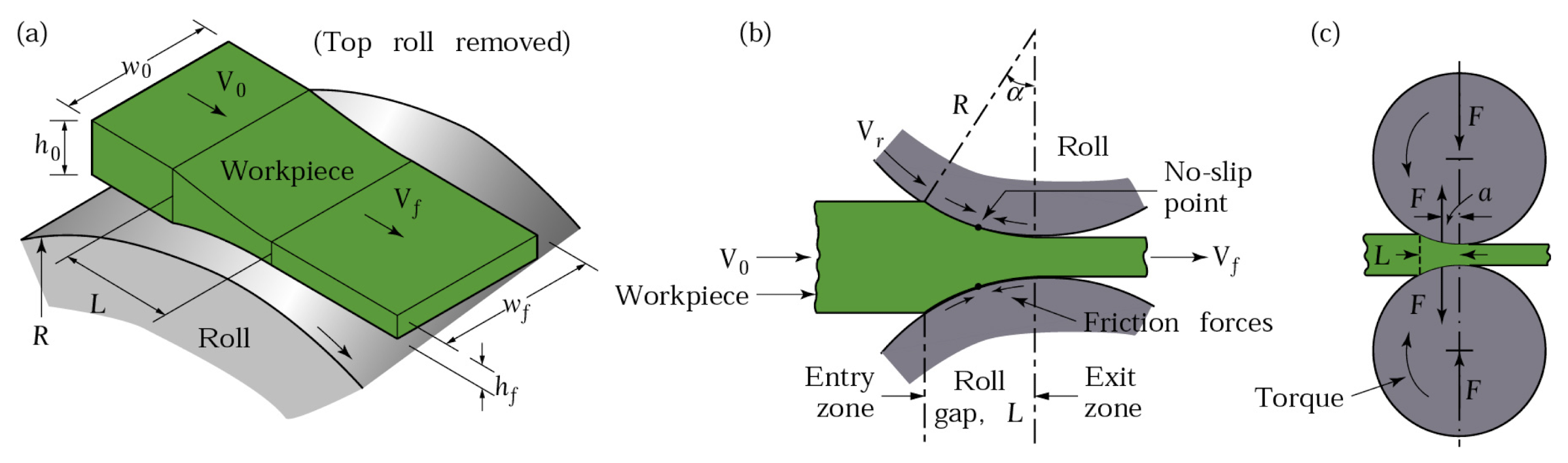 mechanics-of-flat-rolling